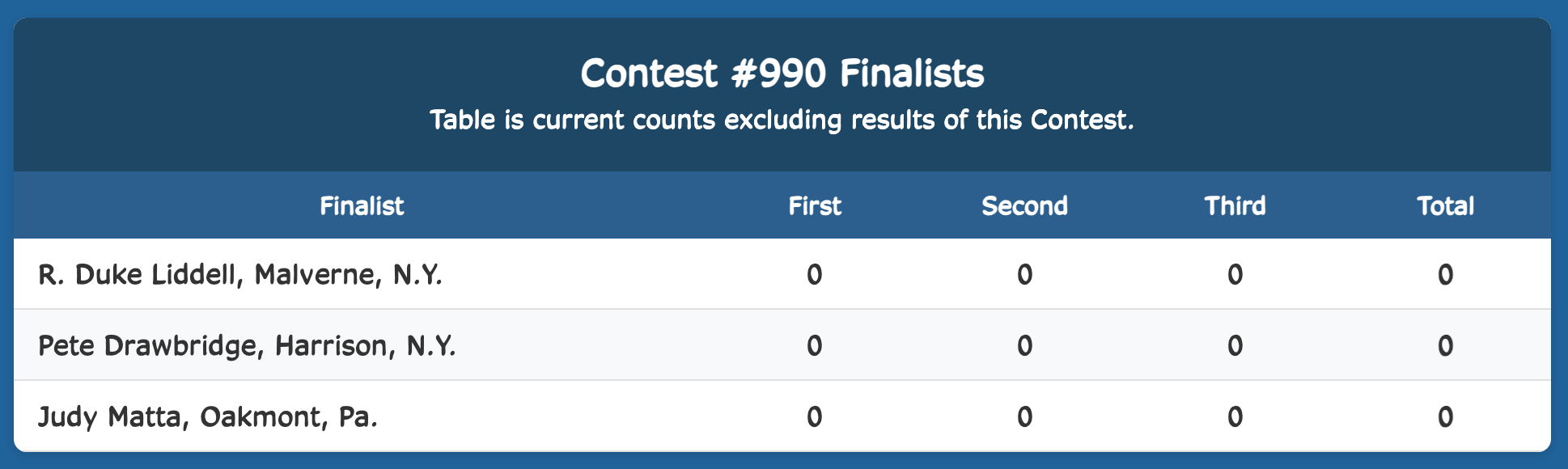 Week Finalist Results