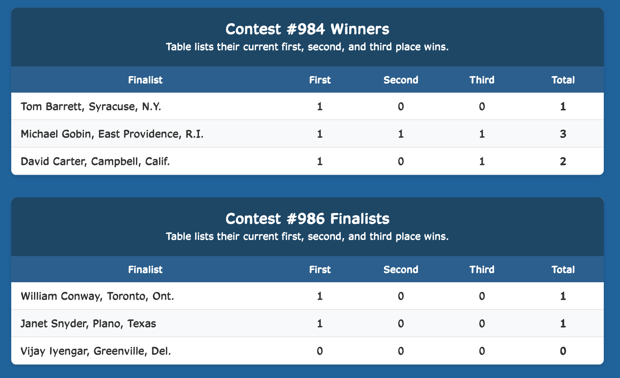 Week Finalist Results