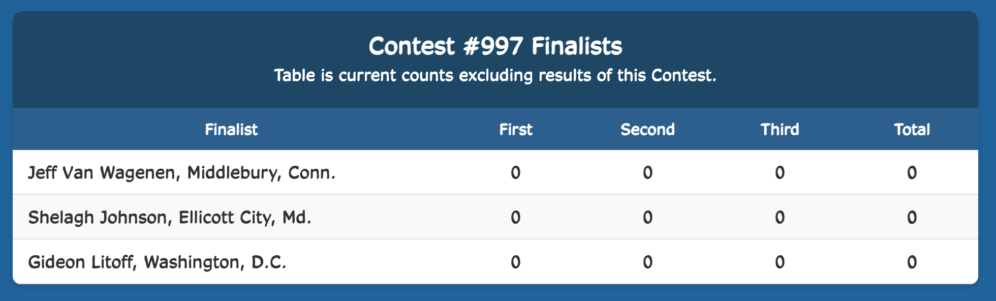 Week Finalist Results