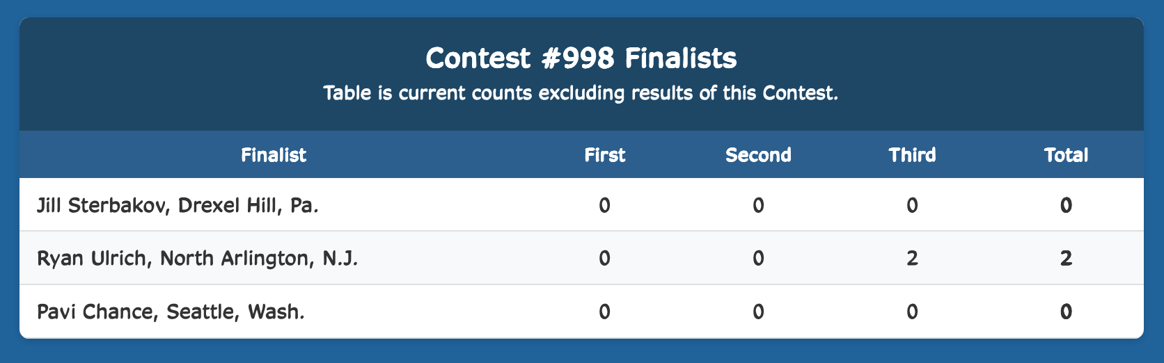 Week Finalist Results