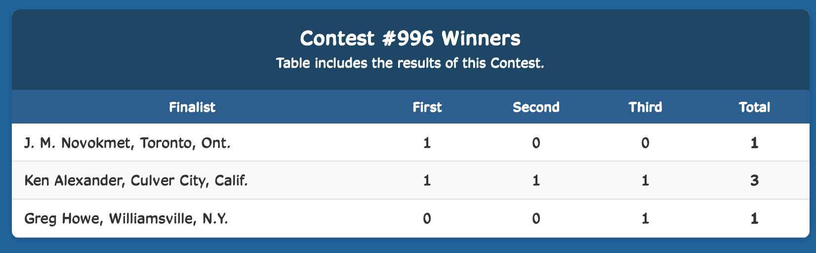 Week Winner Results
